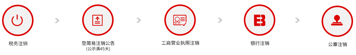 簡易注銷流程